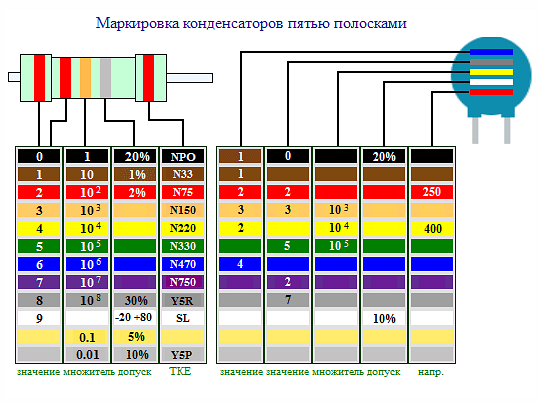 Датчик 5 ком таблица