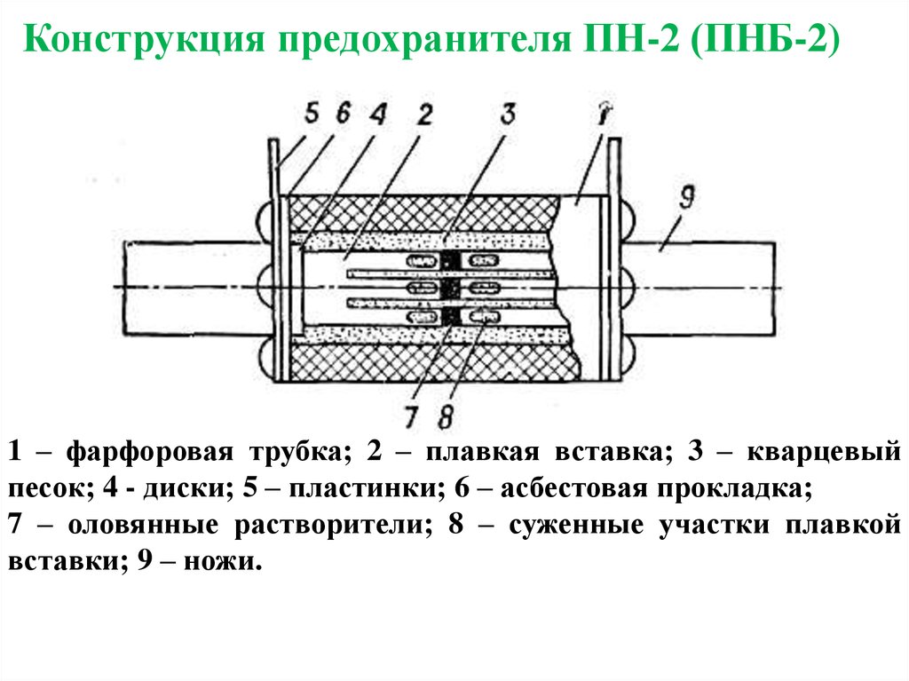 Предохранитель самовосстанавливающийся принцип работы