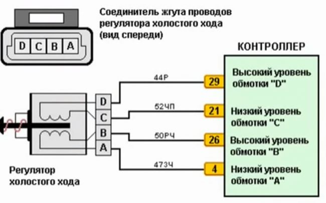 Как проверить датчик холостого хода. Распиновка датчика холостого хода ВАЗ 2110. Схема подключения датчика холостого хода на ВАЗ 2110. Схема подключения регулятора холостого хода ВАЗ 2114. Регулятор ХХ ВАЗ 2110 распиновка.