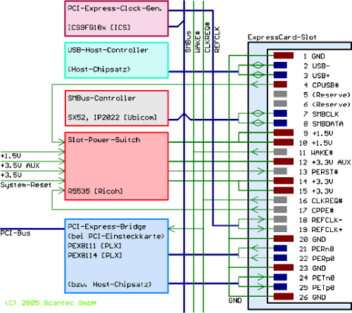 План электропитания pci express