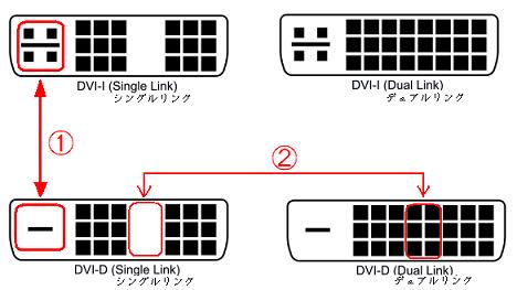 Различие dvi. Разъем DVI I И DVI D отличие. Различия DVI разъёмов. DVI-A DVI-D разница. Отличие DVI-I от DVI-D переходник.