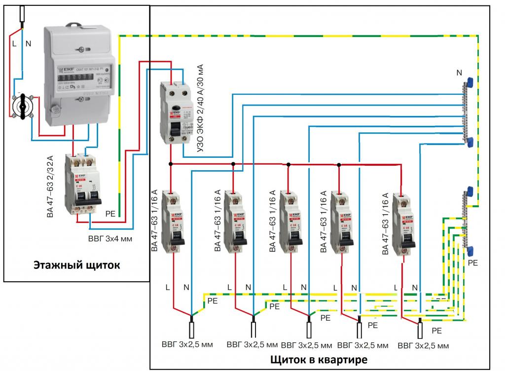 Схема эл щита в частном доме