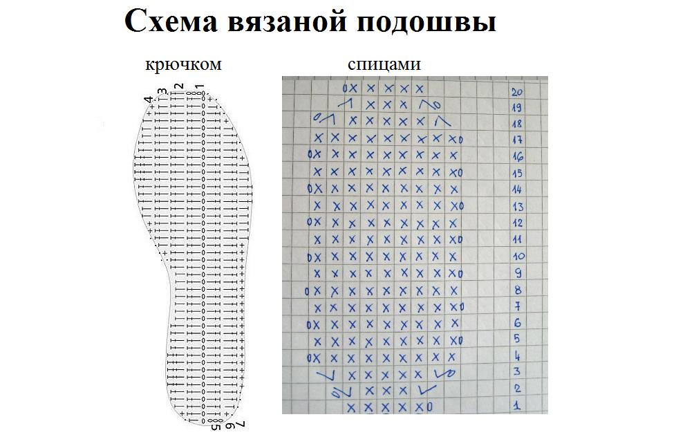 Схема вязания тапочек крючком с описанием и картинками для начинающих