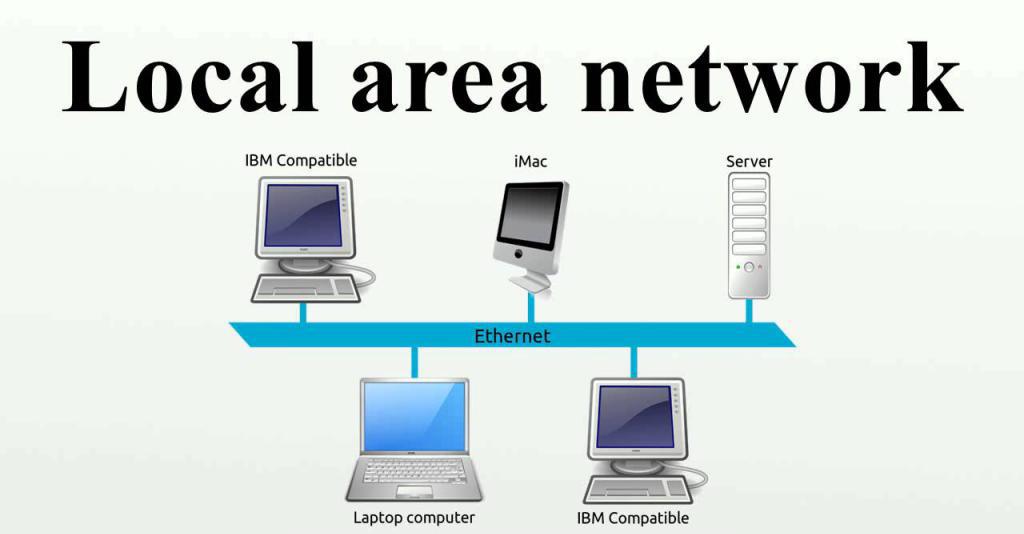 Local area network