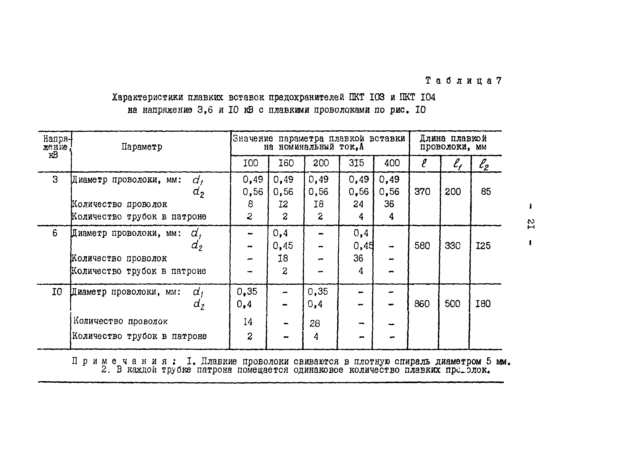 Расчет предохранителя по мощности