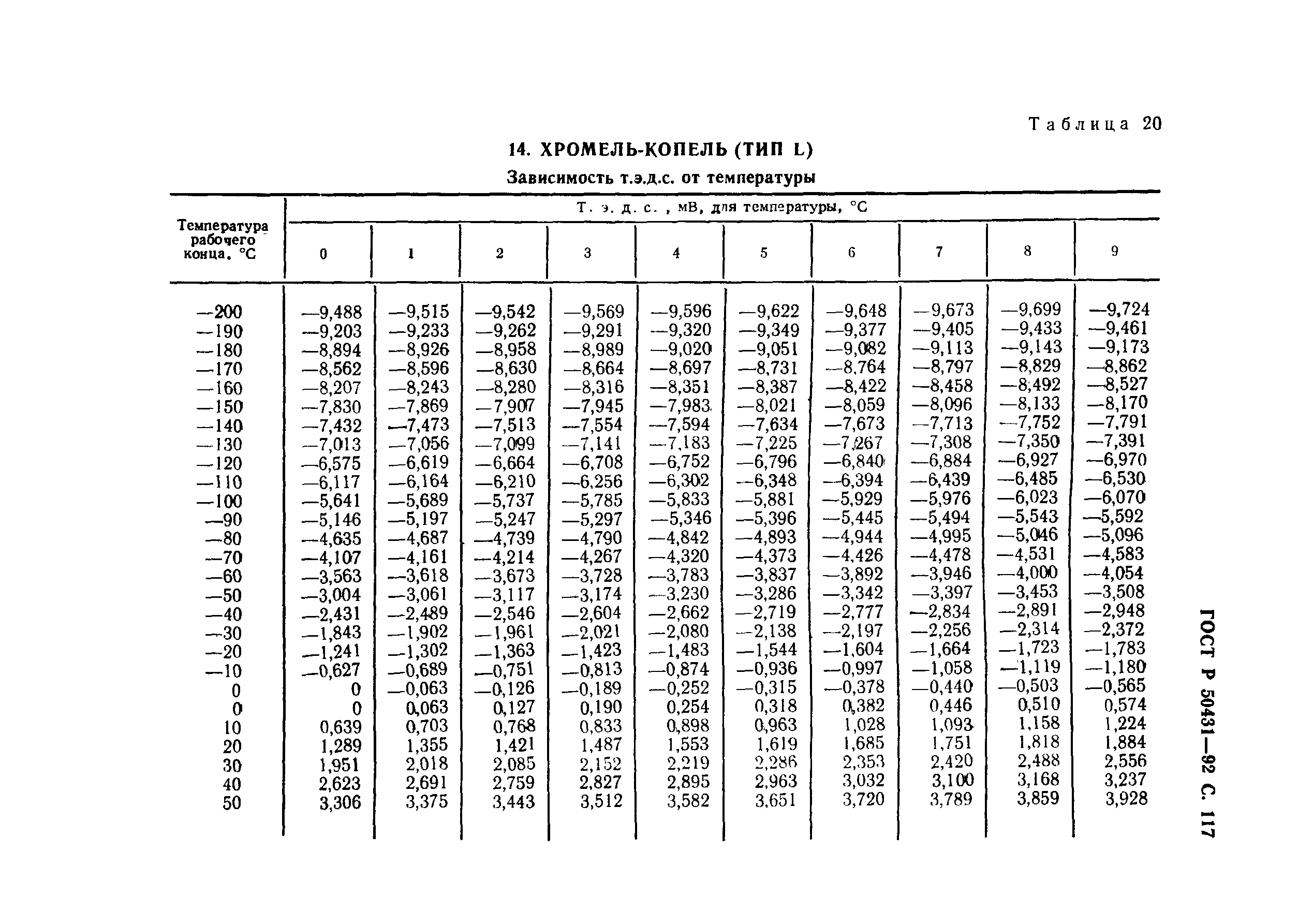 Программа градуировка