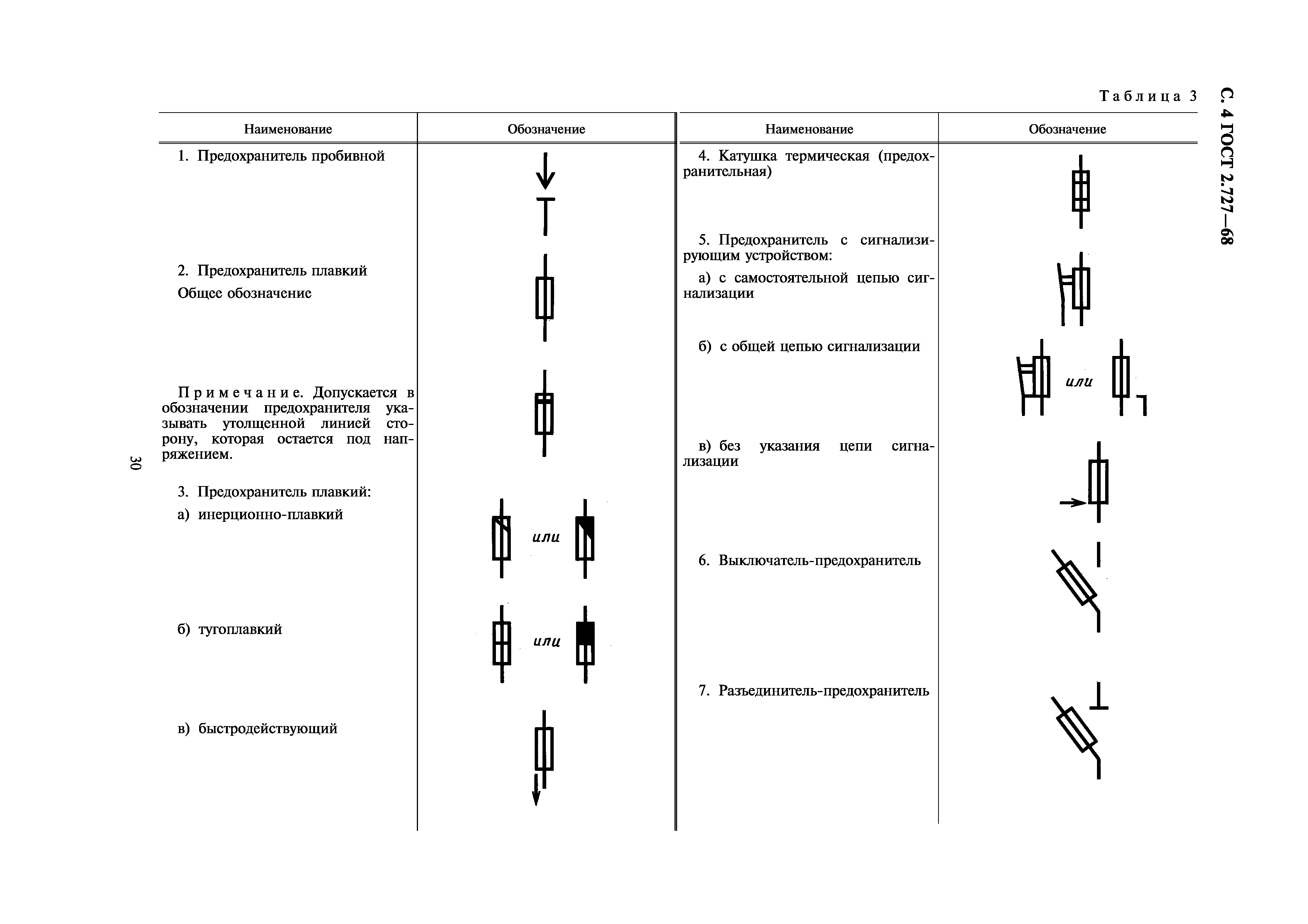 Как рисуется предохранитель на схеме