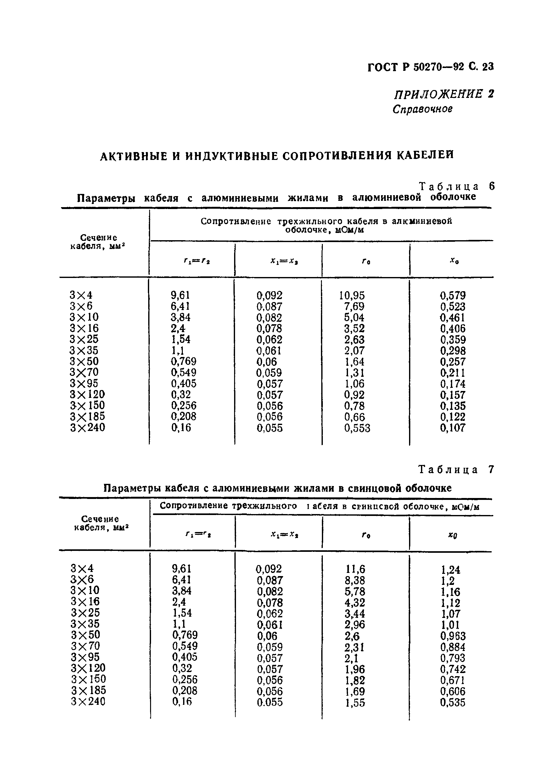 Сопротивление металлического провода. Удельное сопротивление кабельной линии 0.4 кв. Удельные сопротивления проводов 0,4кв. Удельное сопротивление кабеля/провода. Удельные сопротивления кабелей 10 кв.