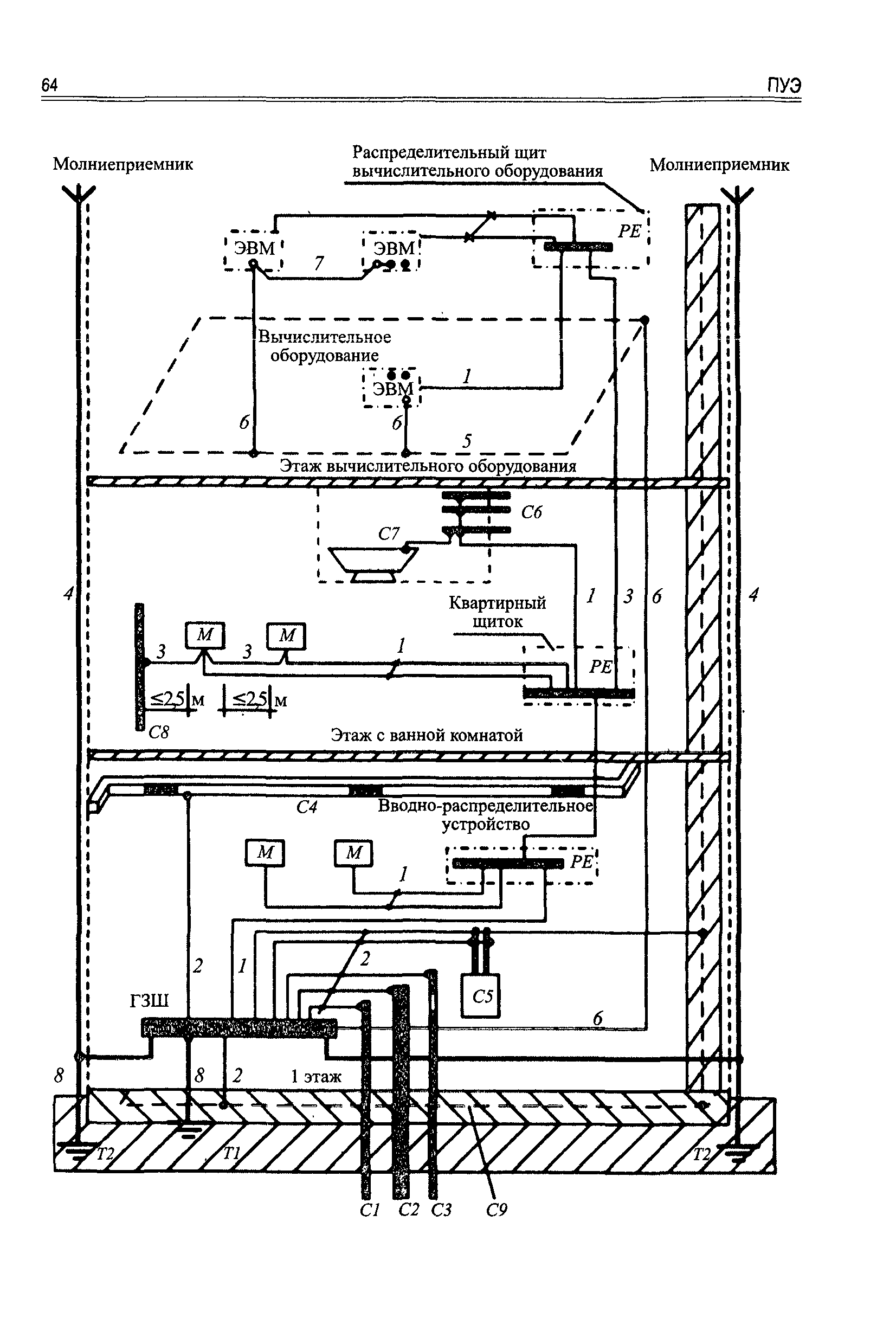 Пуэ 7 правила устройства электроустановок. Рис.1.7.7 система уравнивания потенциалов в здании. Заземление воздуховодов ПУЭ. Щит системы уравнивания потенциалов. Заземление трубопроводов ПУЭ.