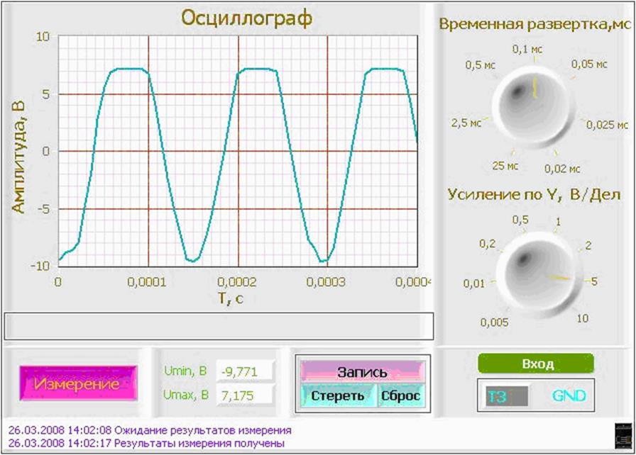 Рисунки на осциллографе