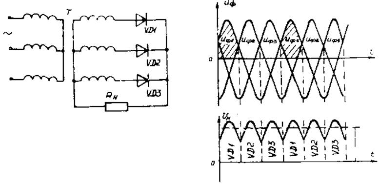 Трехфазная однополупериодная схема выпрямления