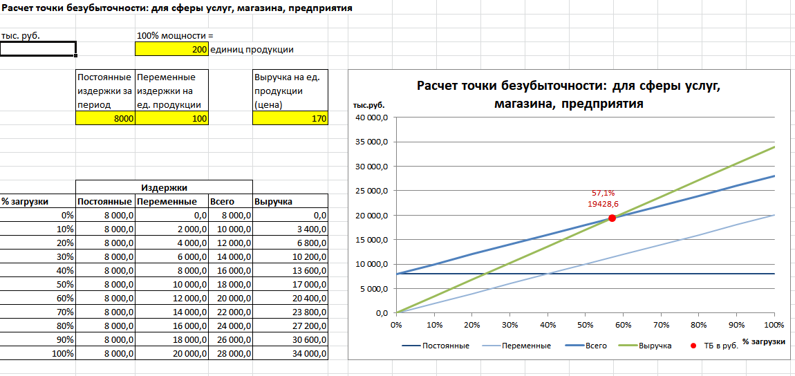 Рентабельность проекта в процентах калькулятор онлайн