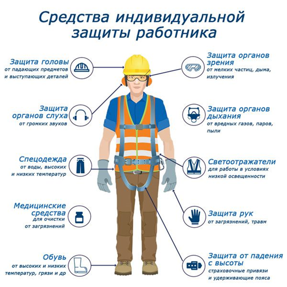 Безопасность условия труда пример