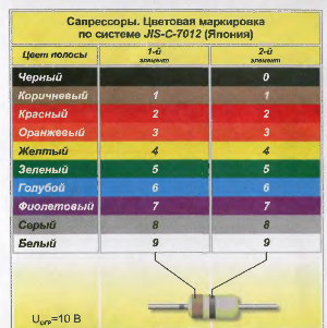 Цветная маркировка предохранителей импортных