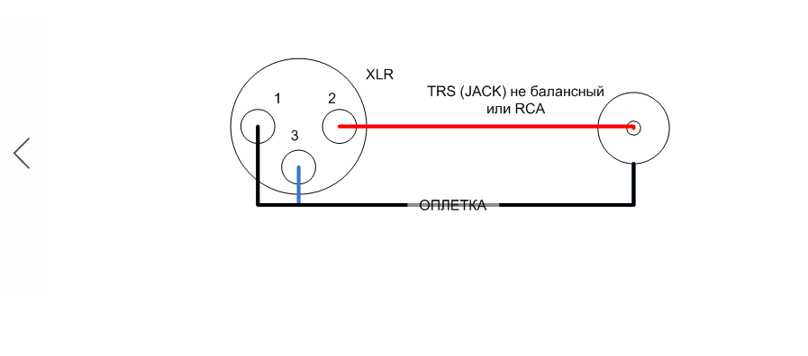 Балансный кабель XLR female Jack 6.3. Кабель XLR Jack 6.3 балансный распайка. Распиновка XLR разъема. XLR кабель распайка.