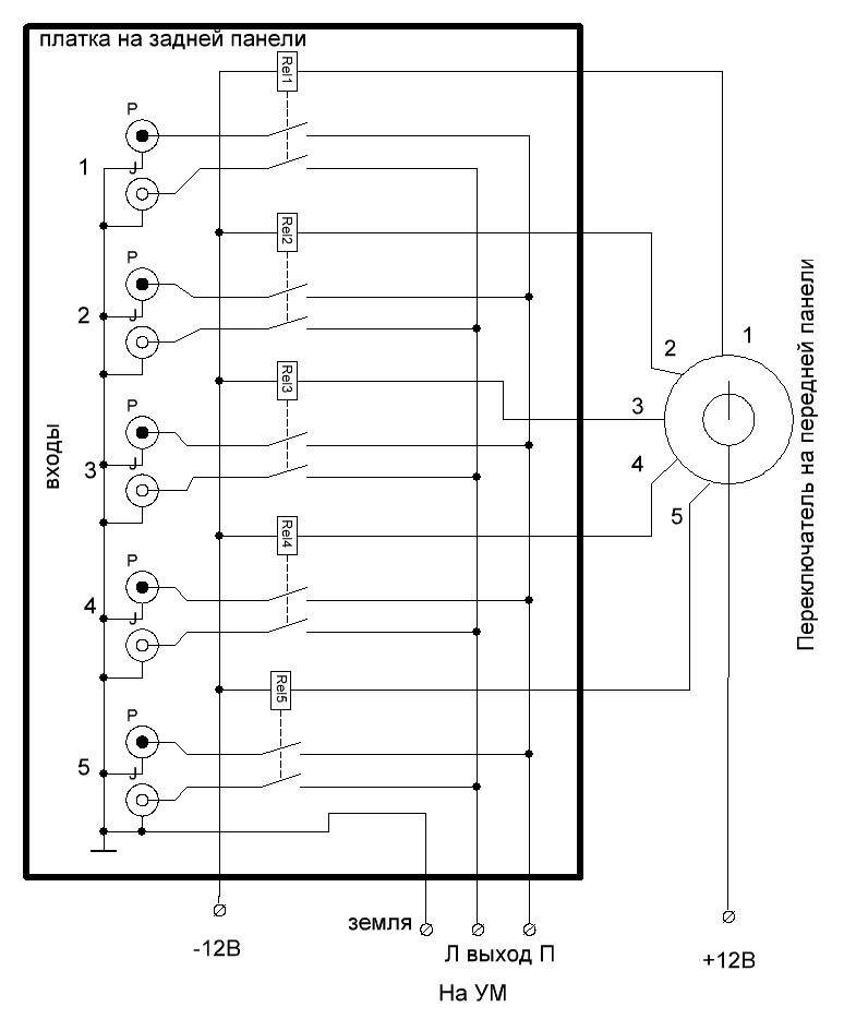 Схема входов. Схема коммутатора входов на реле для высококачественного усилителя. Релейный коммутатор входов УНЧ схема. Коммутатор входов для усилителя на реле. Коммутатор входных сигналов усилителя.