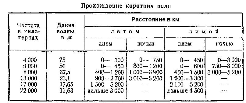 По представленной ниже информации составьте таблицу распределения суши и воды эксель