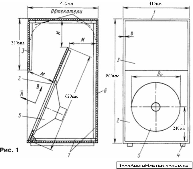 Рупорная колонка своими руками чертежи