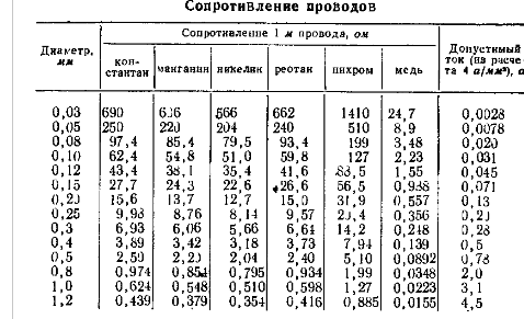 Сопротивление вв проводов ланос