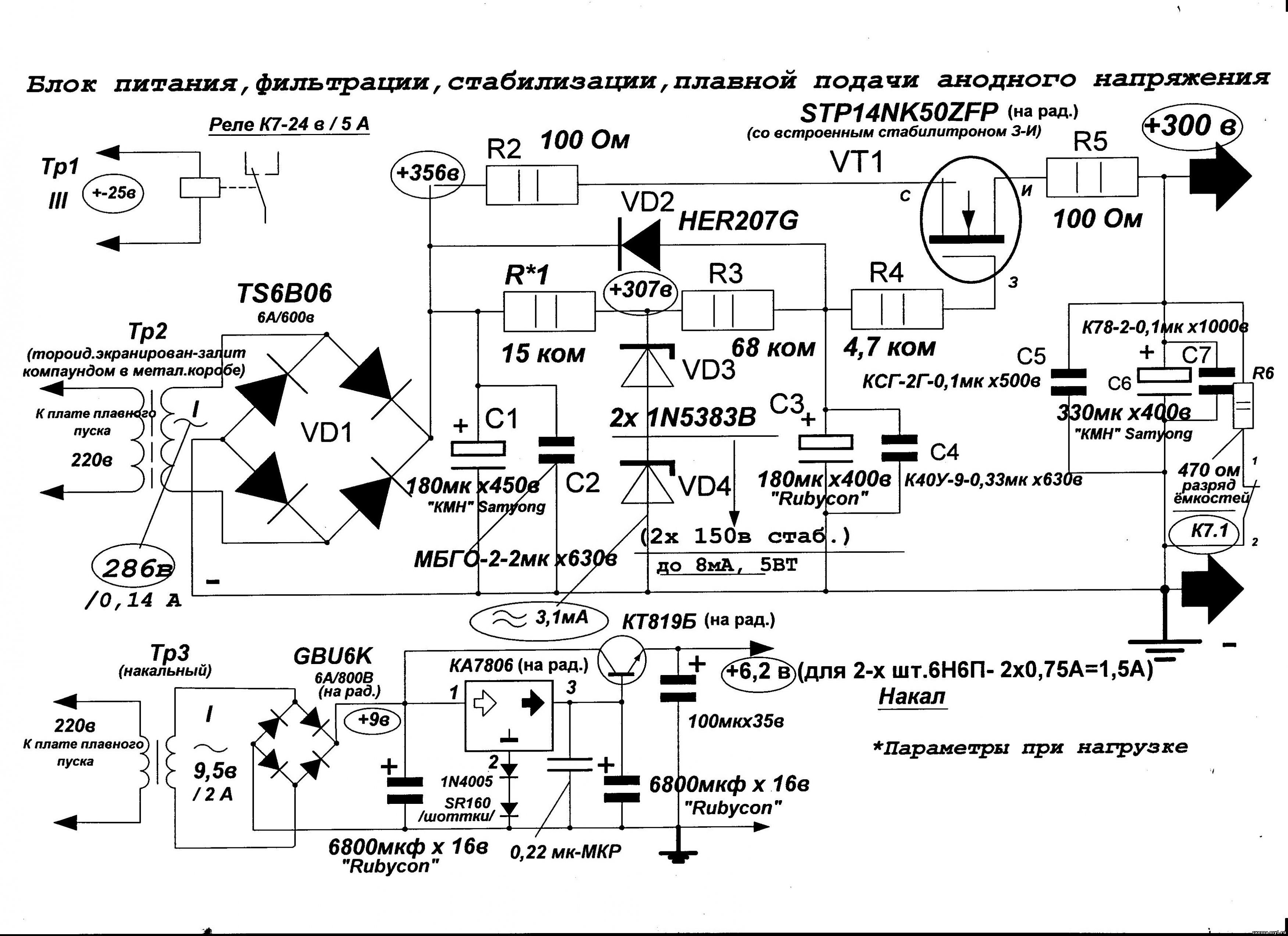 Имена бп