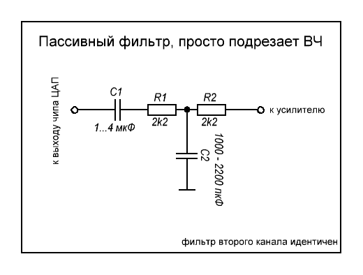 Структурная схема фильтра