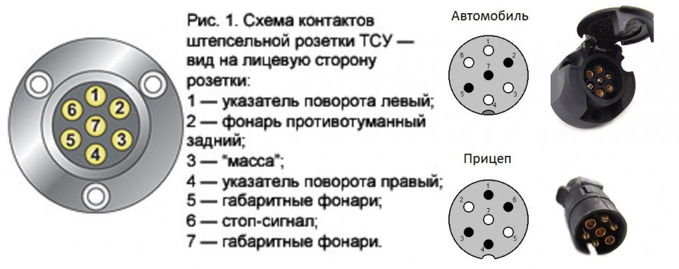 Схема подключения автомобильной розетки прицепа: 4 фото схемы .