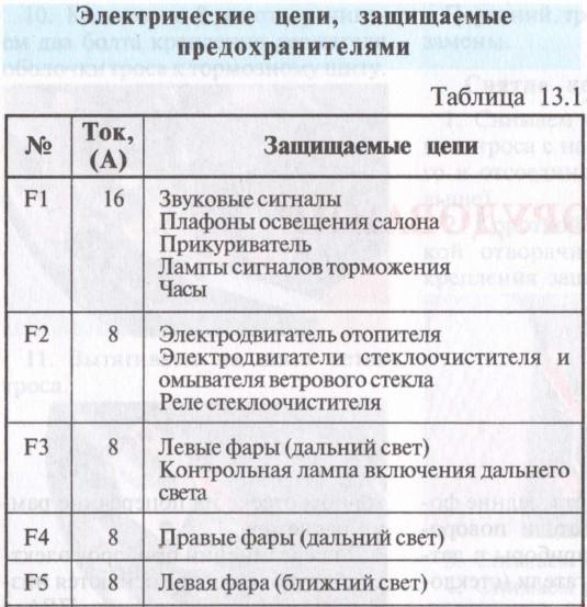 Схема подключения блока предохранителей ваз 2106 нового образца