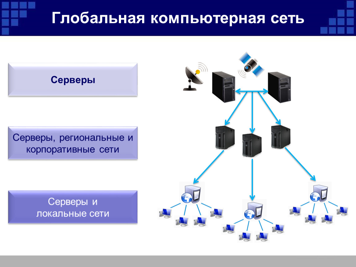 Реализация проекта сети