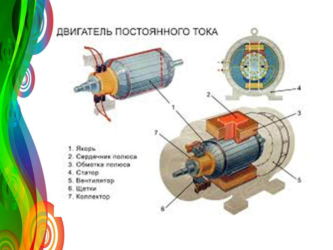 Устройство машин переменного тока