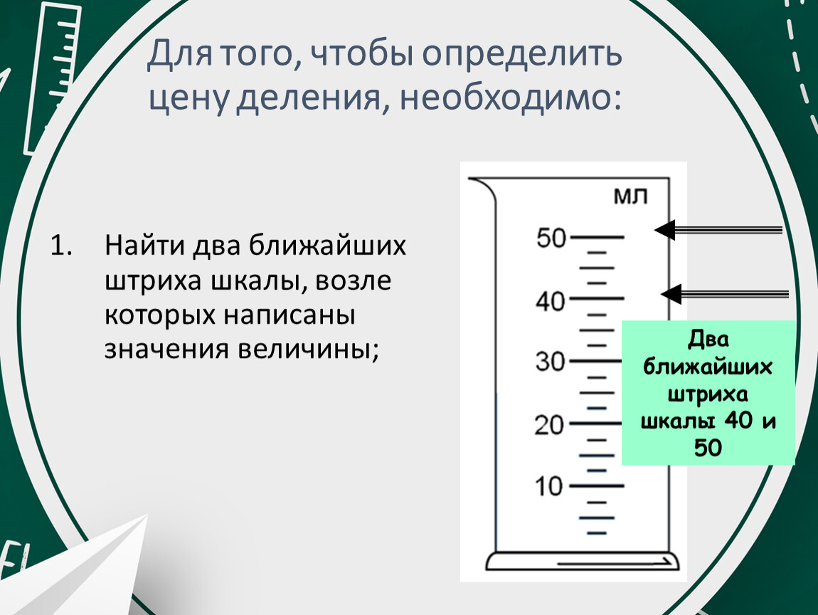 Как определить сколько стоит картина