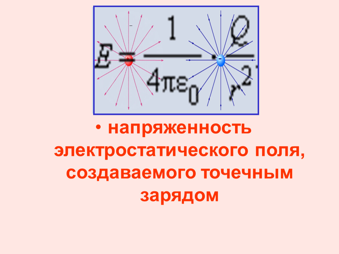 Чем создается источник поля. Напряженность электростатического поля точечного заряда. Источник электростатического поля. Источник поля электростатического поля. Линии напряженности электростатического поля точечного заряда.