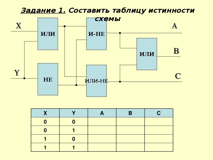 Схема таблицы истинности