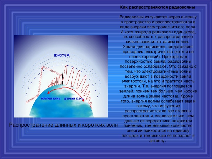 Покажи радиоволны. Распространение радиоволн в пространстве. Радиоволны длина волны. Презентация на тему радиоволны. Распространение радиоволн в атмосфере.