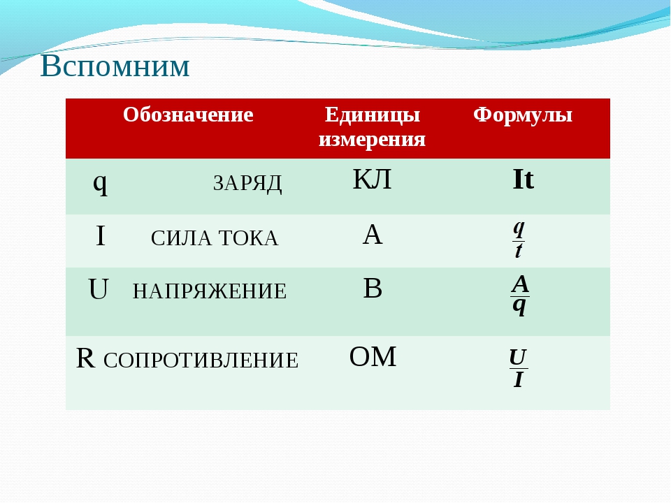 Изображение предмета в физике буква - 97 фото