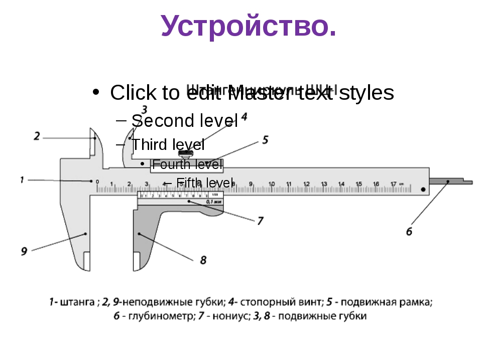 Устройство и назначение штангенциркуля. Винт стопорный м2.5 для штангенциркуля. Схема измерения штангенциркулем. Устройство штангенциркуля ШЦ-1. Штангенциркуль шкала измерения.