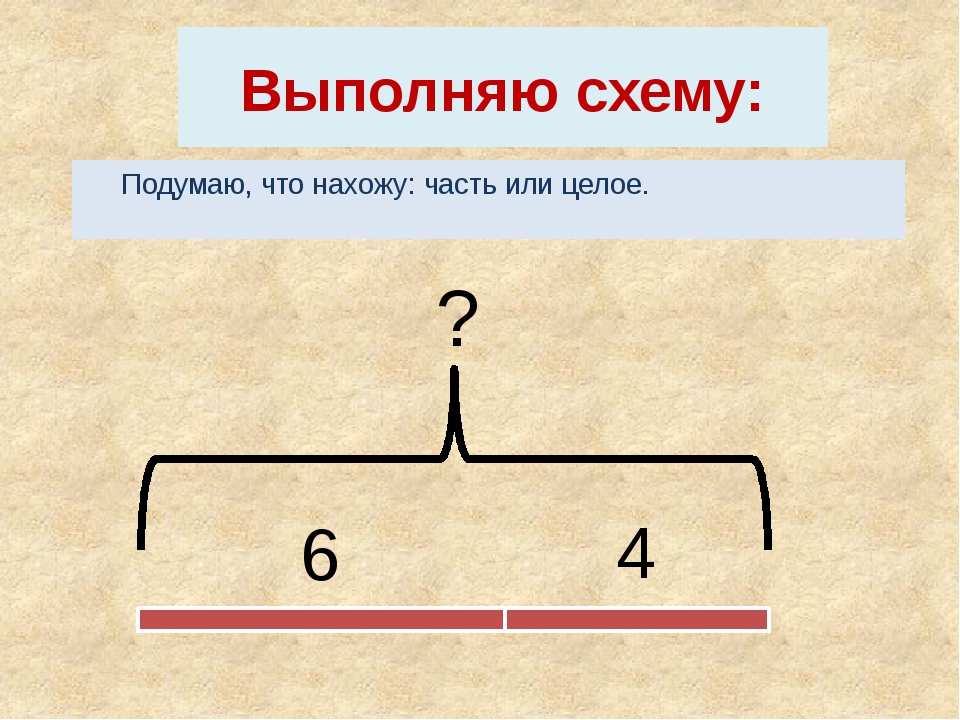 Модель задания. Схема нахождение целого. Схема целое и части. Задачи схемы на часть целое. Задачи на части и целое 1 класс схемы.