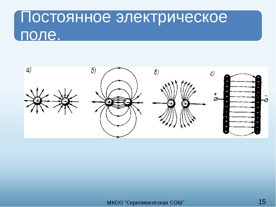 Центры положительных и отрицательных зарядов. Постоянное электрическое поле. Постоянные электрические поля. Электромагнитные волны физика 9 класс. Постоянная электрического поля.