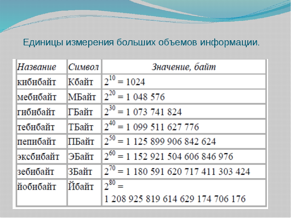 Наибольшее количество информации. Единица измерения объема памяти в информатике. Единицы измерения объема памяти компьютера. Единицы измерения памяти компа. Таблица единиц измерения информации.