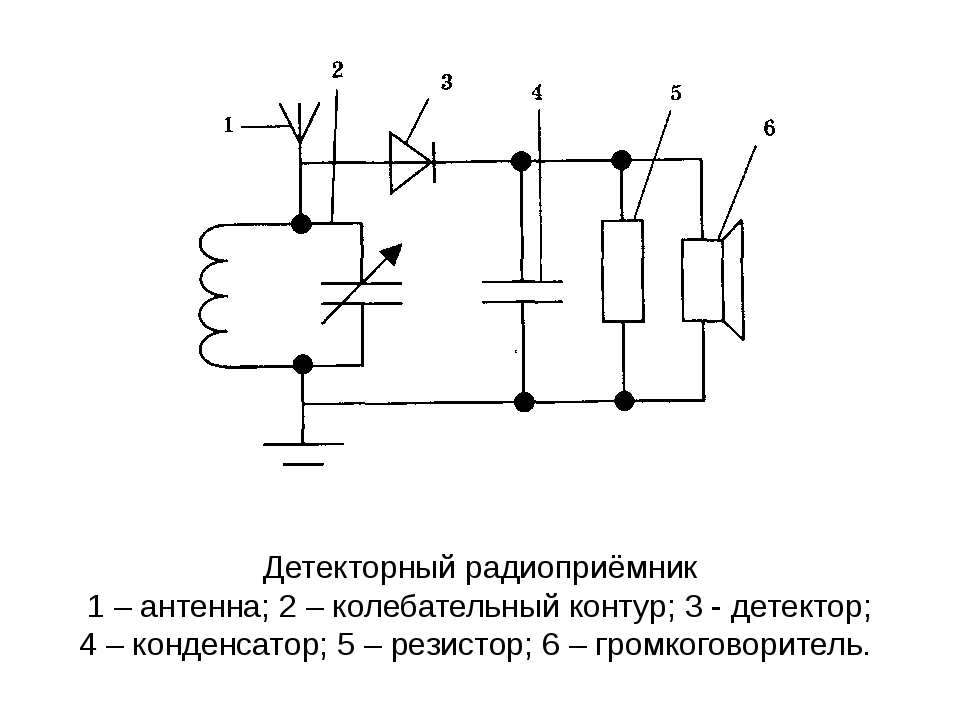 Схема устройства радио. Схема детекторного приемника устройства. Схема детекторного приемника и передатчика. Электрическая схема простейшего детекторного радиоприемника. Схема детектор приемника.