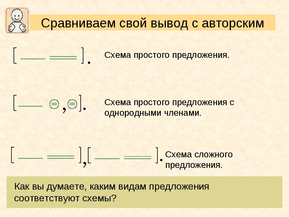 Хотелось знать предложение 1. Как составить схему. Как строить схему предложения. Схема предложения 5 класс русский язык. Как составлять схему предложения по русскому языку.