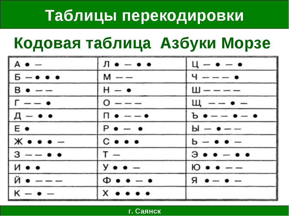 День азбуки морзе 27 апреля картинки