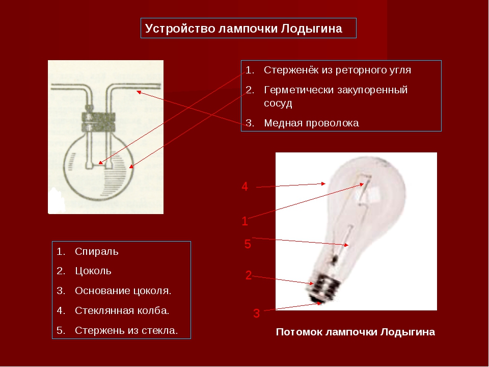 Лампа накаливания принцип действия. Строение лампы накаливания Лодыгина.