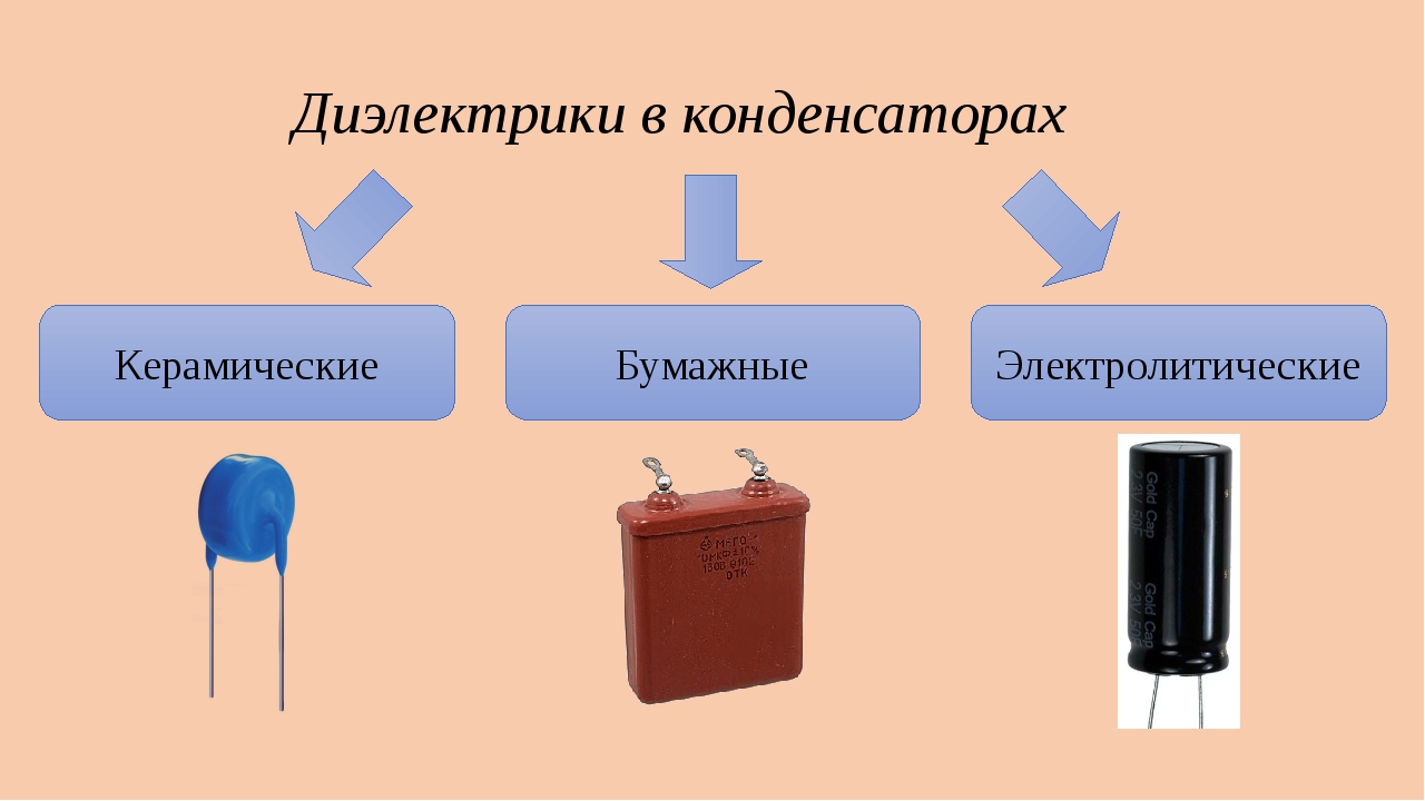 Презентация на тему виды конденсаторов