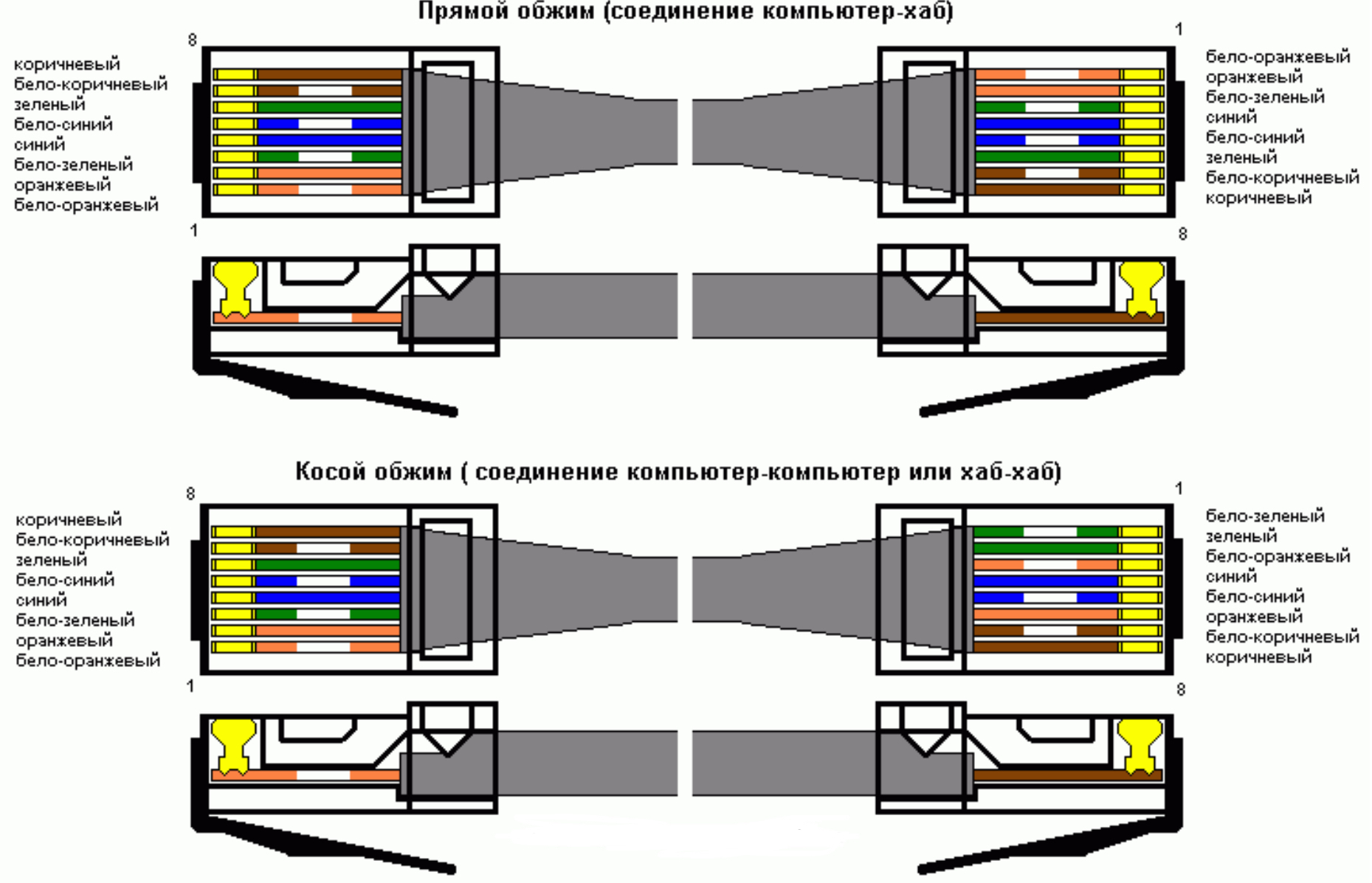 Обжать коннектор RJ-45 схема