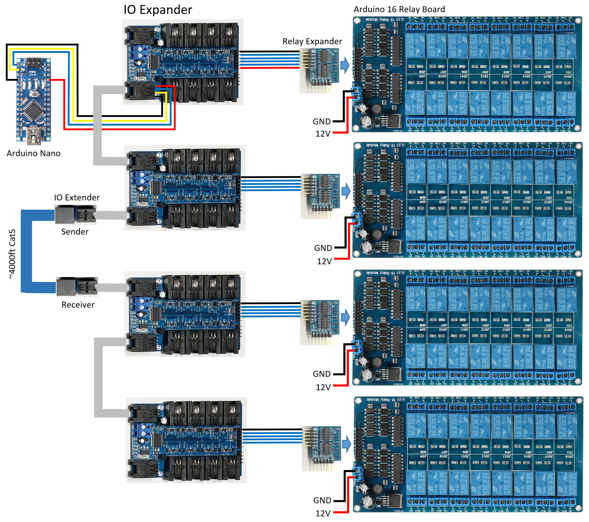 Интересные проекты на arduino