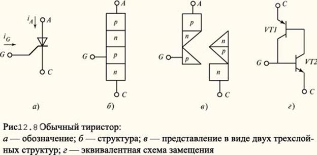 Как на схеме выглядит тиристор