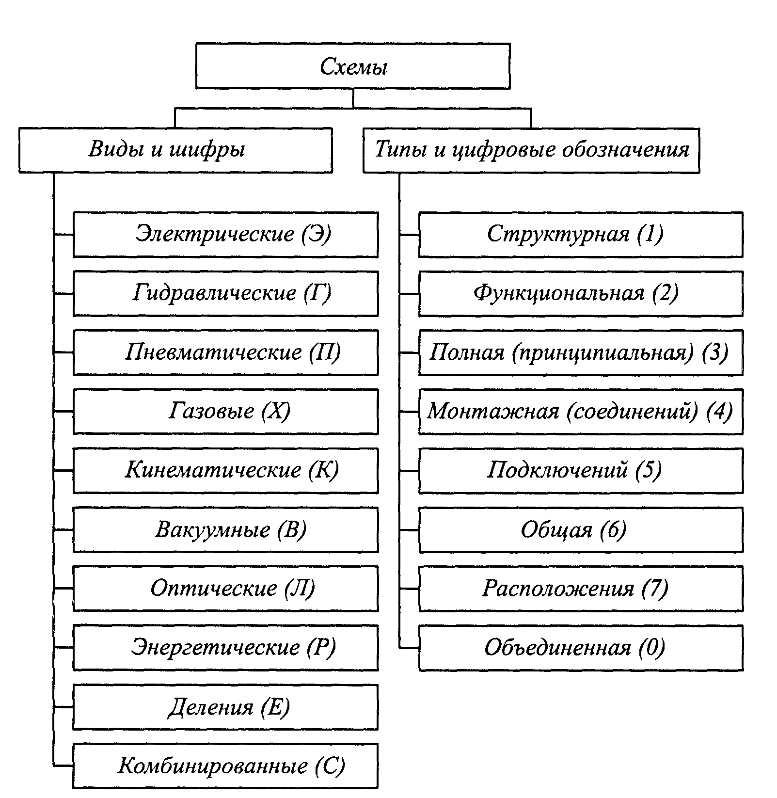 Перечислите типы электрических схем