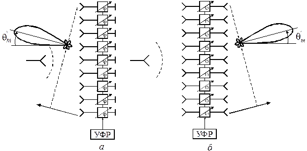 Phased array antenna