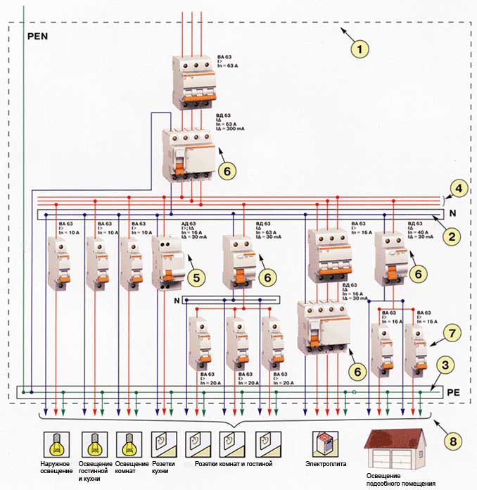 Схема разводки электропроводки в частном доме 3 фазы 15квт вводной автомат 25а