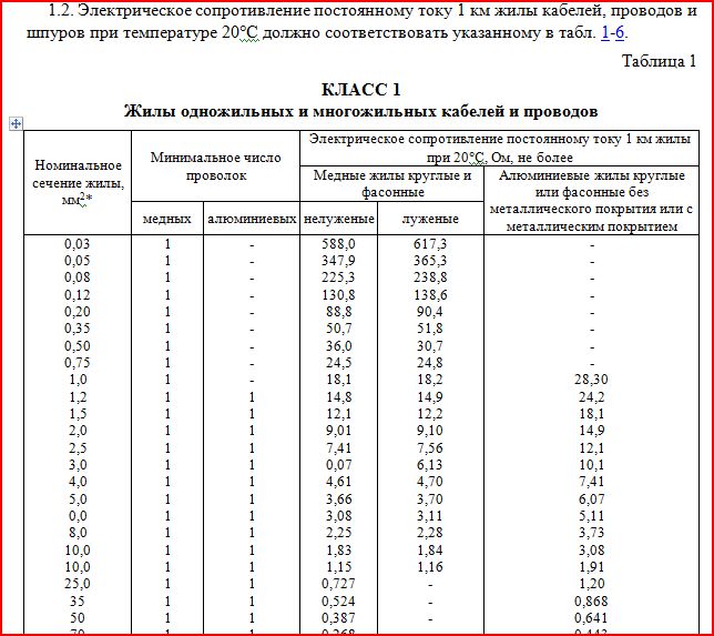 Сопротивление вв проводов ланос